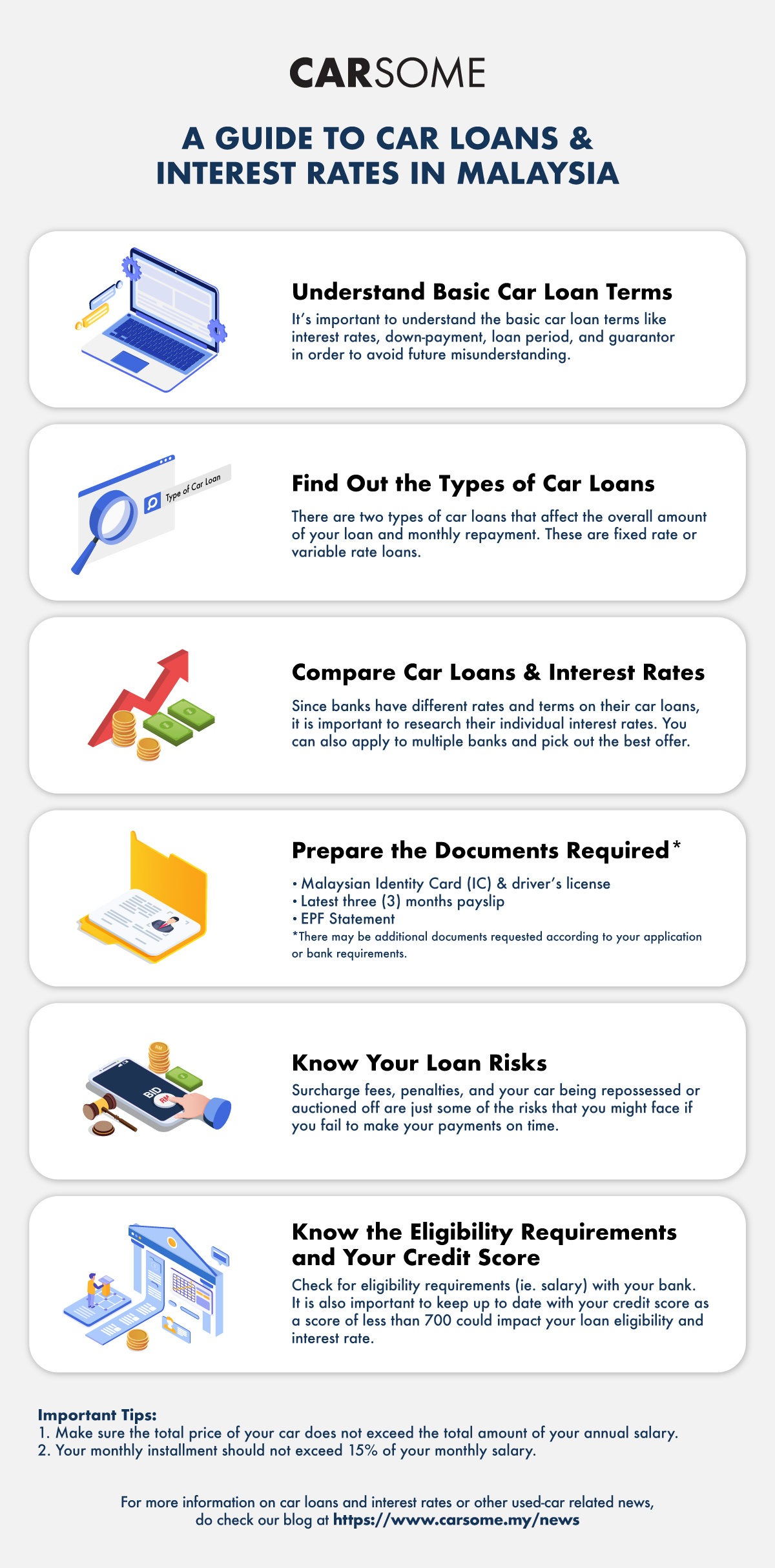 Car Financing Interest Rate Malaysia