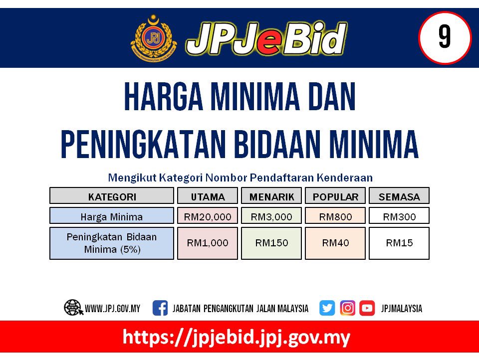 jpj number plate running