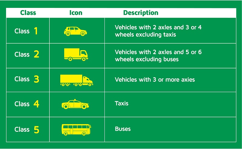 vehicle classification from PLUS