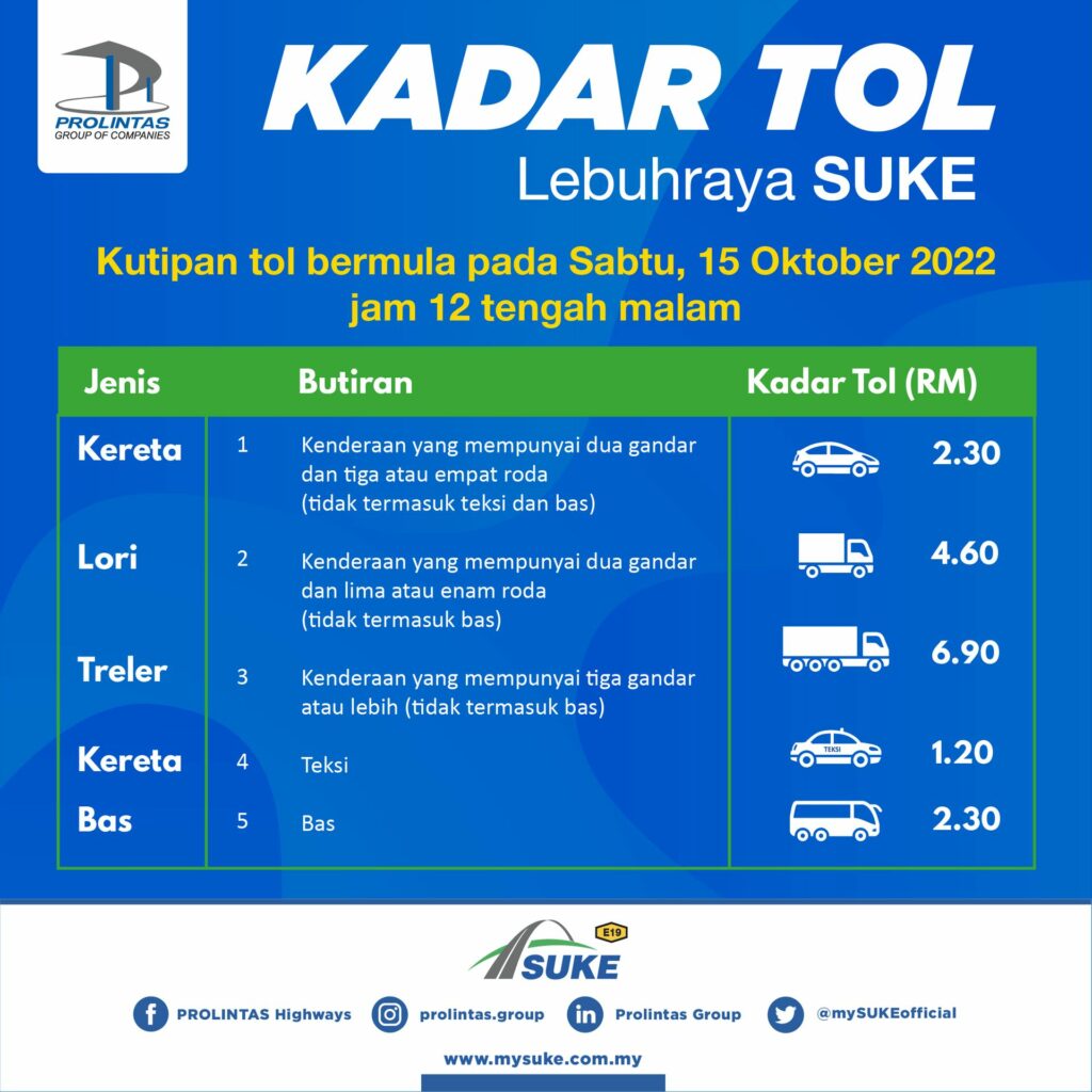 kadar tol lebuh raya suke